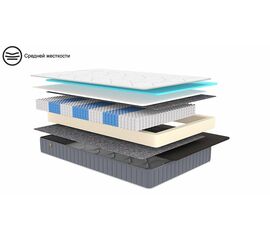 Матрас 200×160 REVIVAL Soft | Интернет магазин мебели и декора LifeDekor