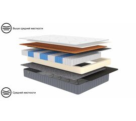 Матрас 200×180 REVIVAL Hard | Интернет магазин мебели и декора LifeDekor