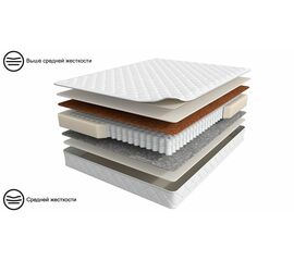 Матрас 200×140 BASIC Duo Comfort | Интернет магазин мебели и декора LifeDekor