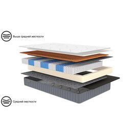 Матрас 200×160 REVIVAL Hard | Интернет магазин мебели и декора LifeDekor