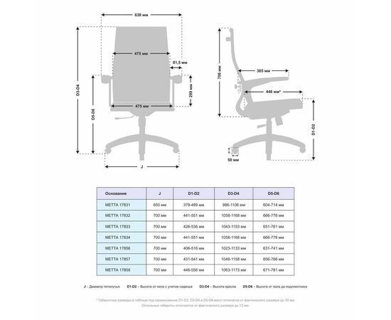 МЕТТА Комплект 20 (Синий ), Основание МЕТТА 17833, изображение 3 | Интернет магазин мебели и декора LifeDekor