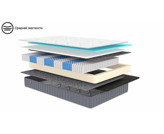 Матрас 200×160 REVIVAL Soft | Интернет магазин мебели и декора LifeDekor