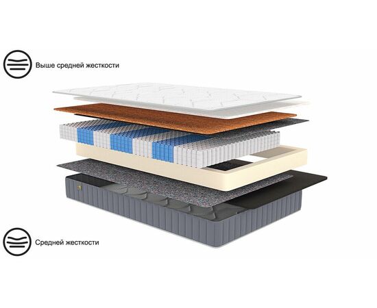 Матрас 200×180 REVIVAL Hard | Интернет магазин мебели и декора LifeDekor