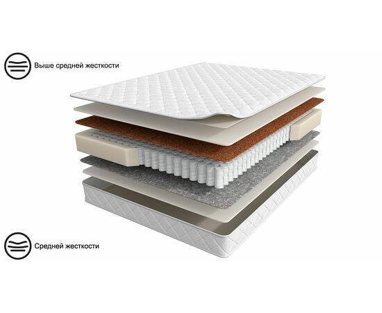 Матрас 200×120 BASIC Duo Comfort | Интернет магазин мебели и декора LifeDekor